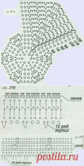Вязаная шляпка Людмилы Орешкиной. Описание и схемы. | razpetelka.ru
