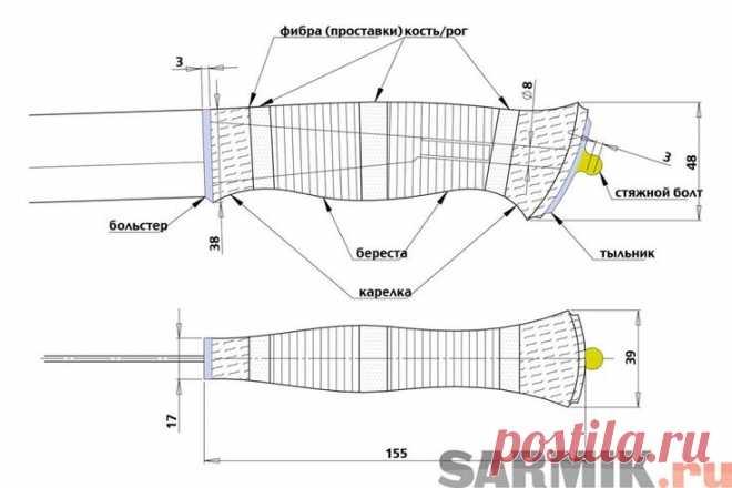 Рукоять ножа. Название частей.
