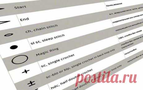 Таблица условных обозначений в вязании крючком | Вязание крючком от Елены Кожухарь Виды петель и условные обозначения. В этой таблице я собрала и буду добавлять, те значки (символы) которые используются в схемах вязания к моим мастер-классам ♦ Подробные авторские фото мастер-классы, схемы вязания, видеоуроки и описания.