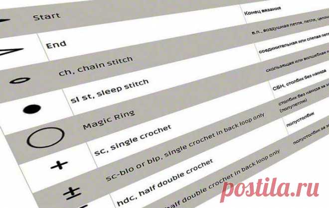 Таблица условных обозначений в вязании крючком | Вязание крючком от Елены Кожухарь Виды петель и условные обозначения. В этой таблице я собрала и буду добавлять, те значки (символы) которые используются в схемах вязания к моим мастер-классам ♦ Подробные авторские фото мастер-классы, схемы вязания, видеоуроки и описания.
