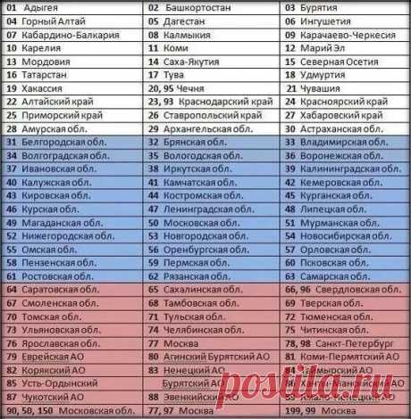 142 регион какой город: 10 тыс изображений найдено в Яндекс.Картинках