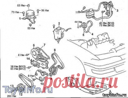Замена ремня ГРМ Тойота Двигатель 2С, Метки ГРМ, дизельный, Ремонт Тойота