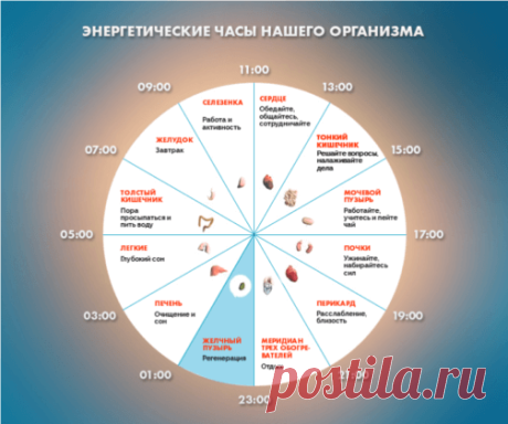 Если вы просыпаетесь по ночам в это время, то у вас могут быть