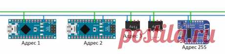 Связь нескольких Arduino по проводу [GyverBus] - AlexGyver Technologies