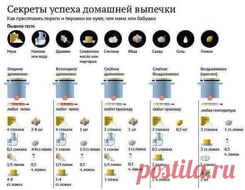 Секреты успеха домашней выпечки
