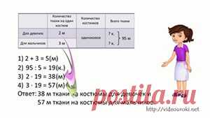Решение текстовых задач по математике 1-4 классы - проект для учителей начальных классов и родителей