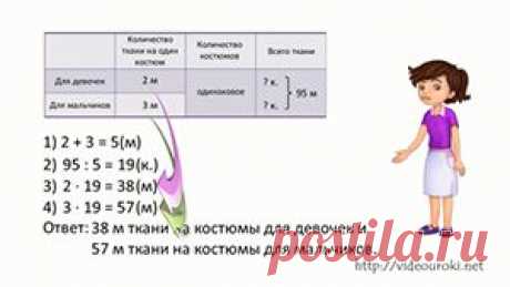 Решение текстовых задач по математике 1-4 классы - проект для учителей начальных классов и родителей