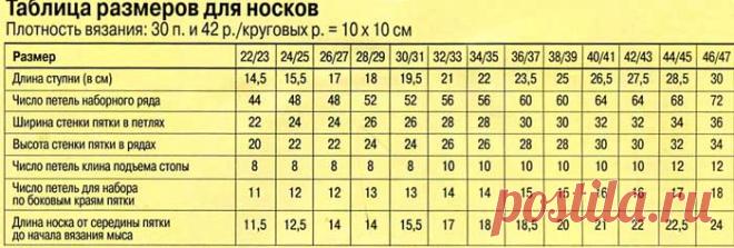 Вязание спицами для новорожденных - описание, схемы, мастер-класс и фото идеи