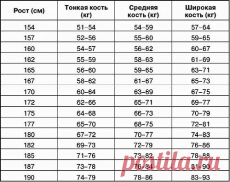 Поджелудочная и щитовидная железа. Лучшие рецепты для лечения и профилактики.