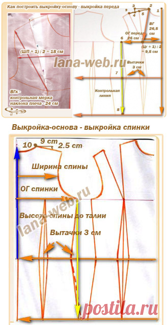 Как сделать точную выкройку-основу