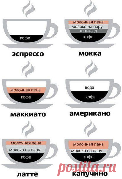 КОФЕ - рецепты приготовления  в картинках!..))