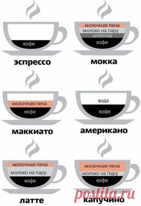 КОФЕ - рецепты приготовления  в картинках!..))