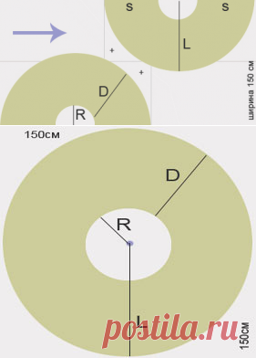 Юбка-солнце | Как сделать выкройку и сшить юбку-солнце