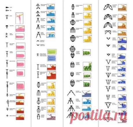 Pin page