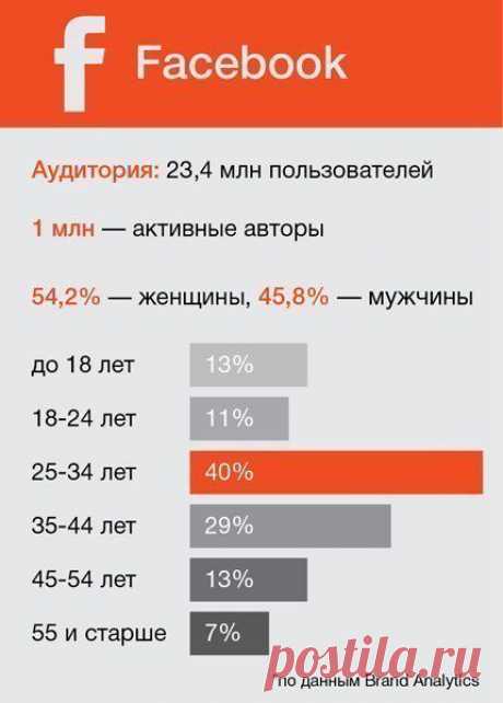 Сергей Садовников