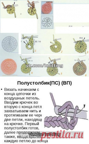 Основные виды столбиков при вязании крючком. Мастер-класс