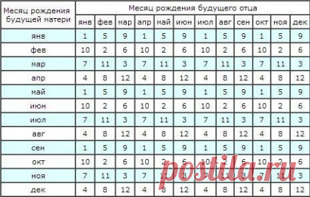 Календарь зачатия мальчика
#календарь_зачатия_мальчика #материнство