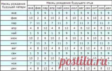 Календарь зачатия мальчика
#календарь_зачатия_мальчика #материнство
