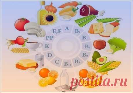 Витамины и продукты их содержащие.    Шустрый Повар