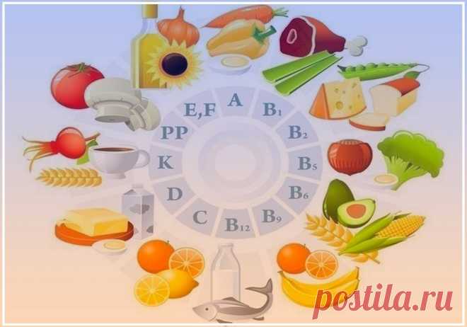 Витамины и продукты их содержащие.    Шустрый Повар