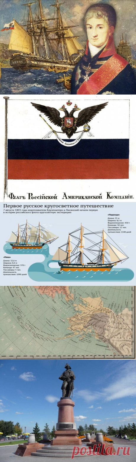 Николай Резанов. Человек, стоявший у истоков Русской Америки