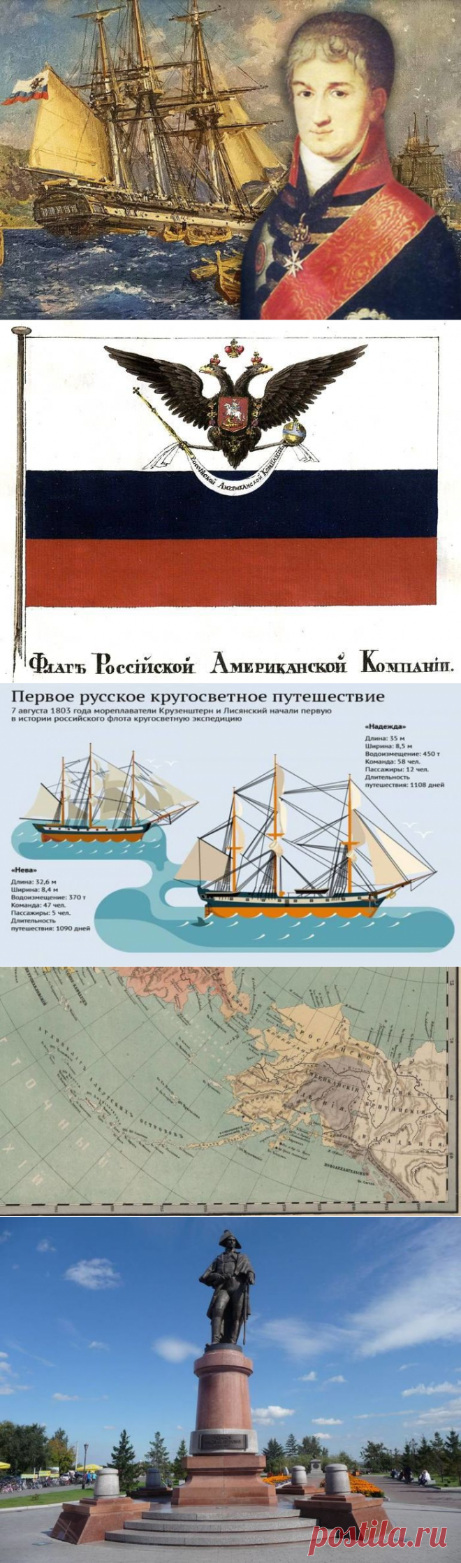 Николай Резанов. Человек, стоявший у истоков Русской Америки