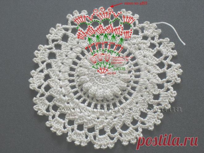 Платье из круглых мотивов