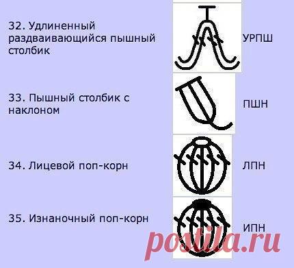 Набор шпаргалок для тех, кто вяжет