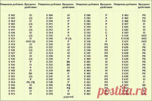 Страна Полезных Советов