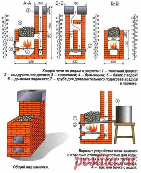 Схема кирпичной печи для бани