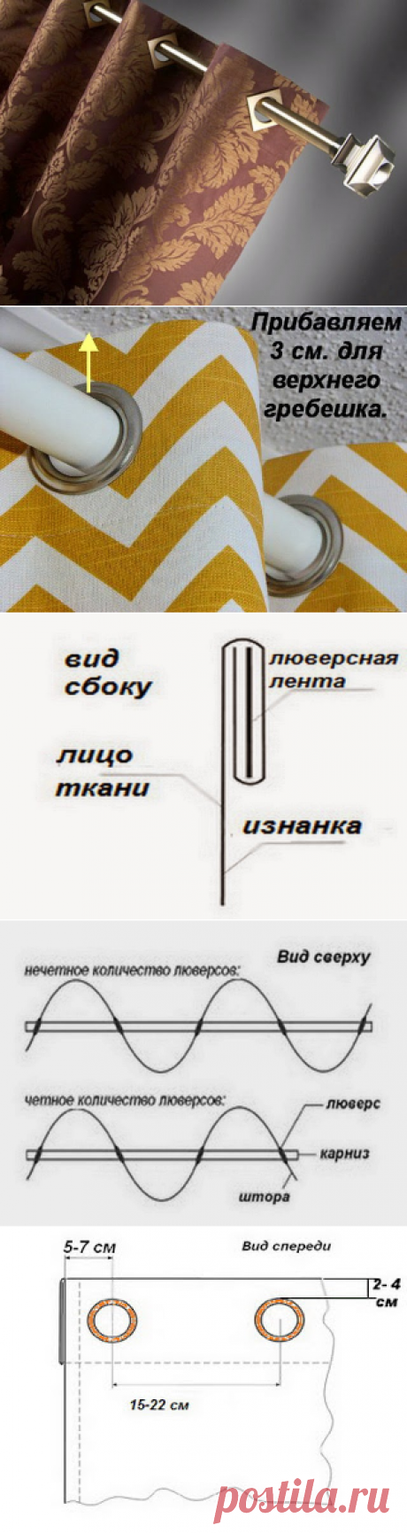 Шторы, пошив своими руками.: Расчет ткани для пошива штор на люверсах.