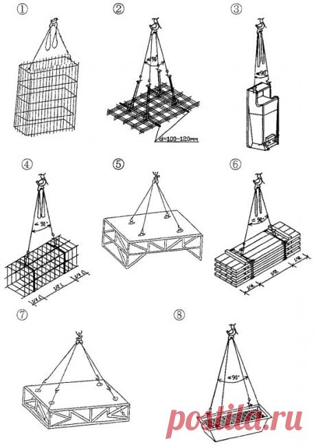 Технологическая карта 43-03 ТК: Технологическая карта на устройство сооружений гражданской обороны из монолитного железобетона
