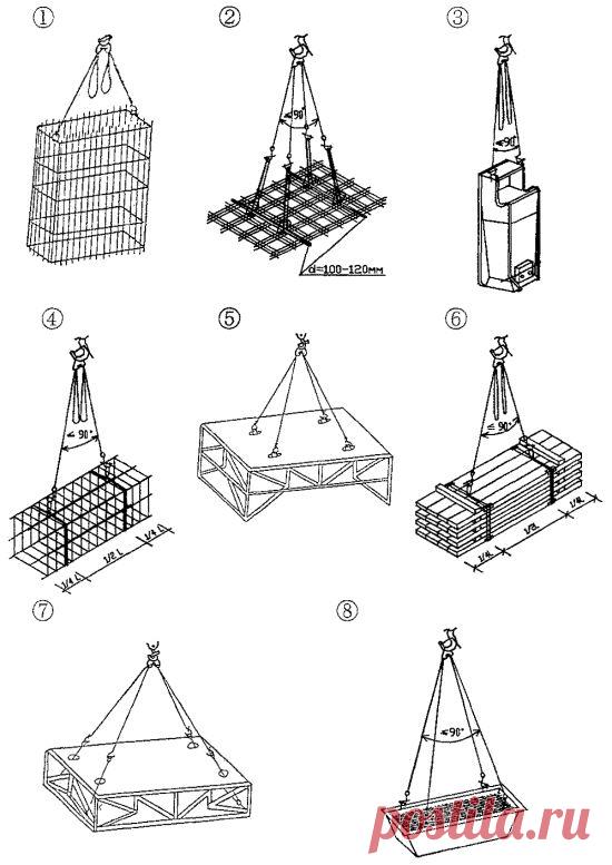 Технологическая карта 43-03 ТК: Технологическая карта на устройство сооружений гражданской обороны из монолитного железобетона