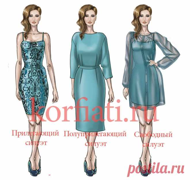 Выкройка - как пользоваться. Полезные советы от А. Корфиати Для чего нужна выкройка? В адрес Школы шитья поступает много вопросов о том, для чего нужна выкройка, можно ли без нее обойтись и как построить выкройку