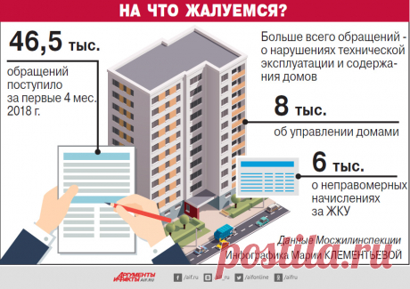 Нет домов — нет лицензии. Кому жаловаться на управляющую компанию? | ЖКХ | Недвижимость | Аргументы и Факты
