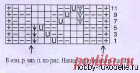 схемы узоров вязания на спицах шарфов снудов - Сумки