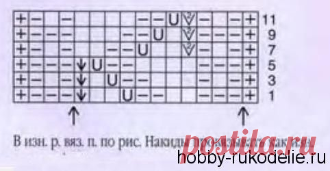 схемы узоров вязания на спицах шарфов снудов - Сумки