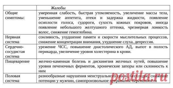 Аутоиммунный тиреоидит щитовидной железы: симптомы и лечение, что это в статье эндокринолога Сивовой А. А.