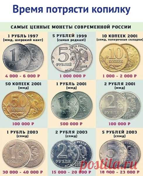 Интересные Факты