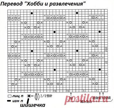 Ажурный узор спицами