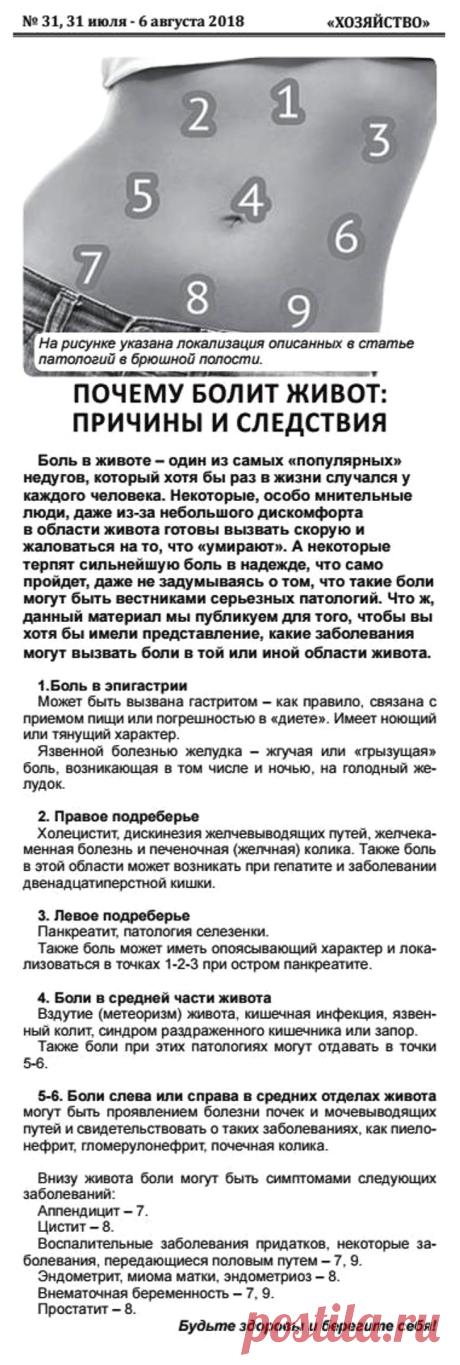 Почему болит живот: причины и следствия