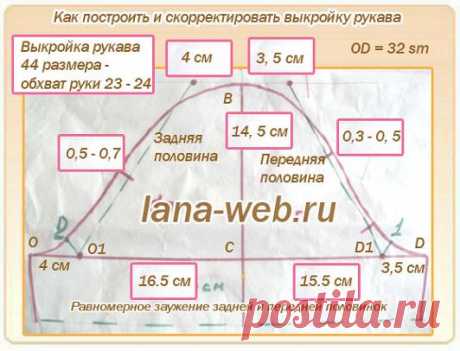 Удачные готовые выкройки рукавов 44 - 58 размеров