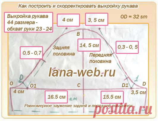 Удачные готовые выкройки рукавов 44 - 58 размеров