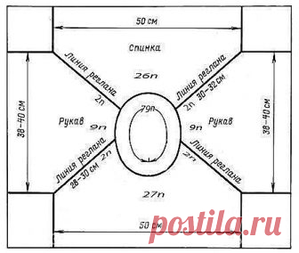 Как вязать реглан от горловины?

вязание от горловины имеет ряд преимуществ :

нет швов, что особенно важно при вязании вещей для малышей,
не надо тратить время на сшивание деталей,
длину изделия легко поменять,
небольшое количество концов нитей, что может пригодиться при распускании изделия.

Из недостатков этого метода надо отметить большое количество петель в работе и ограниченность в выборе узоров ( не все узоры можно вязать по кругу).

Для вязания реглана от горловины...