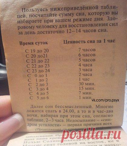 Наполеон Бонапарт славился своей энергичностью и спал всего по 4 часа в день. | thePO.ST