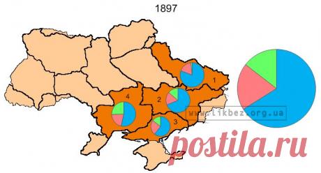 Этнический состав украинских губерний (по данным переписи населения Российской империи 1897 г.)