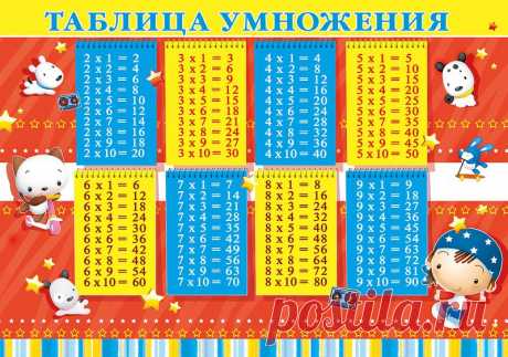 В помощь школьнику - полезные таблицы