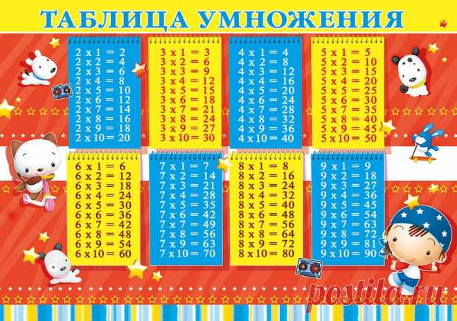 В помощь школьнику - полезные таблицы