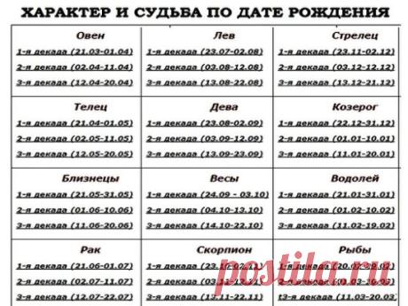 ХАРАКТЕР И СУДЬБА ПО ДАТЕ РОЖДЕНИЯ
Одна из самых шокирующих методик познания себя... Жми на свою дату рождения