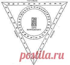 Магическая формула